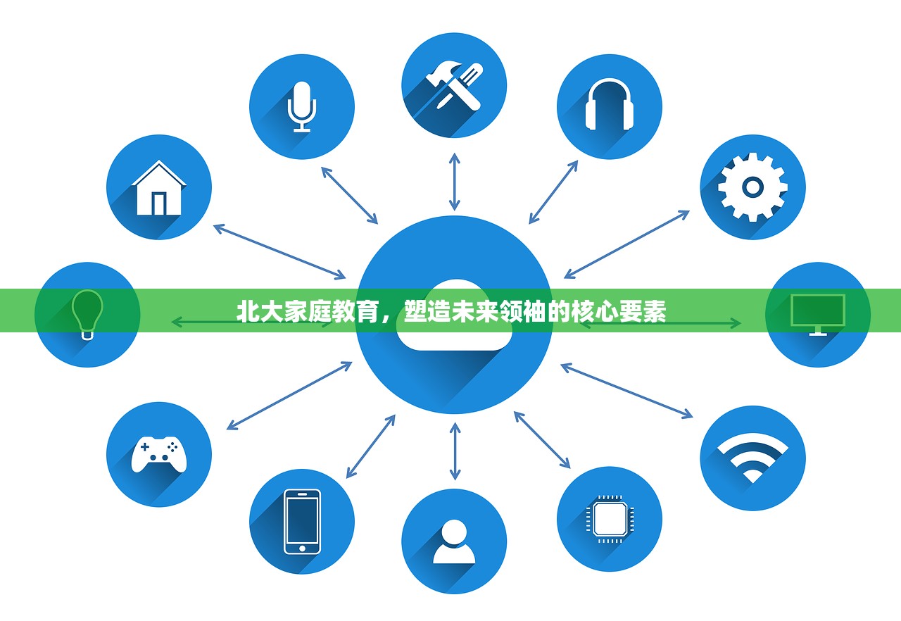 北大家庭教育，塑造未来领袖的核心要素