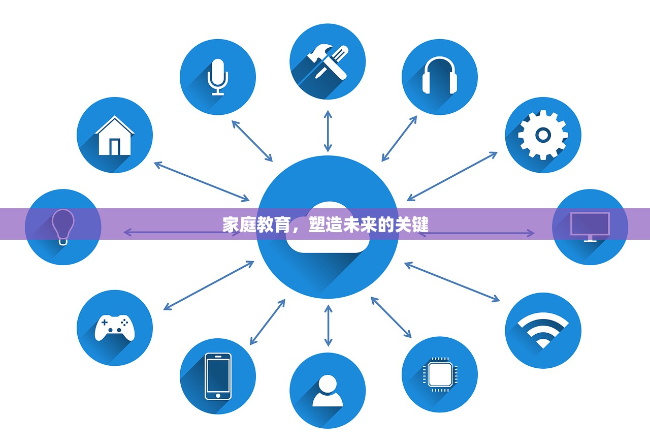 家庭教育，塑造未来的关键